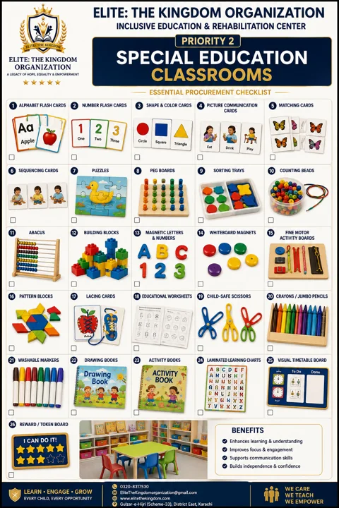 Special Education Classroom Essentials — Current Facility