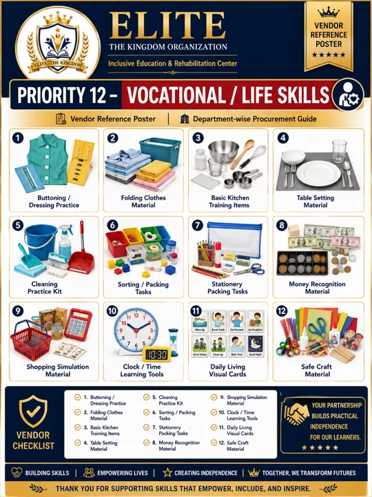 Vocational & life skills · equipment ideas — Current Facility
